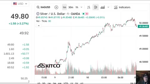 Silver and Gold Moving Up - What Will Happen Next Year - Possible Break Outs -11-10-25