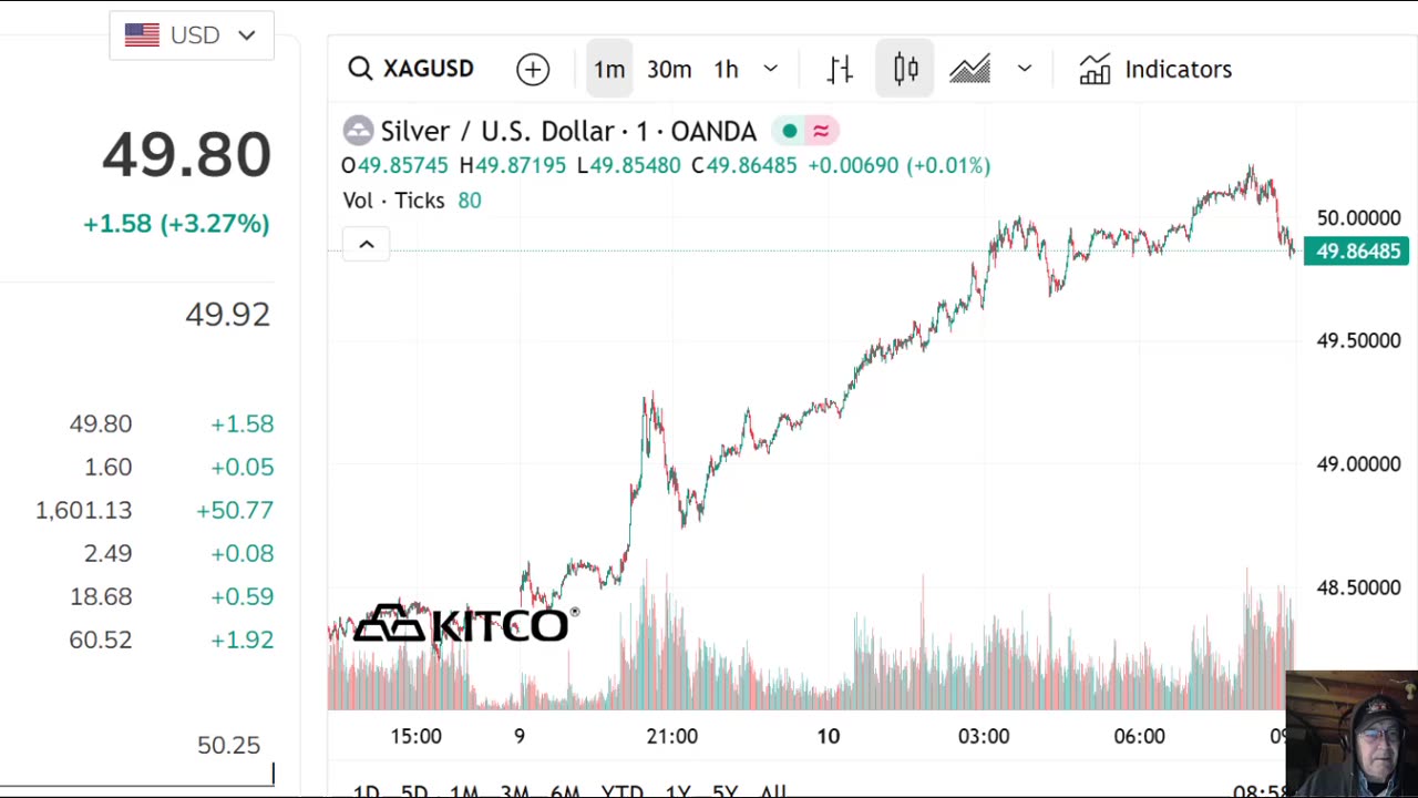 Silver and Gold Moving Up - What Will Happen Next Year - Possible Break Outs -11-10-25