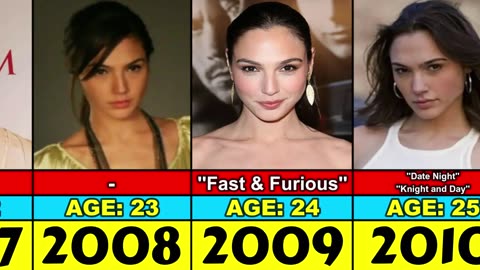 GOL GADOT TRANSFORMATION FROM 0 TO 39 YEAR OLD