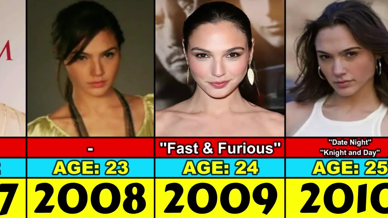 GOL GADOT TRANSFORMATION FROM 0 TO 39 YEAR OLD