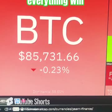 bitcoin btc crypto news price prediction #fyp