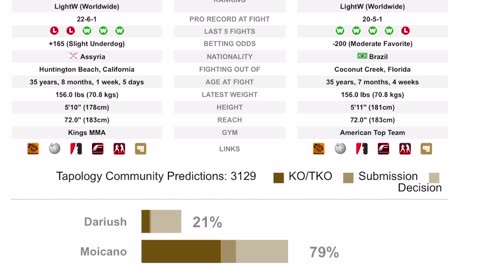 UFC 311 Early Picks