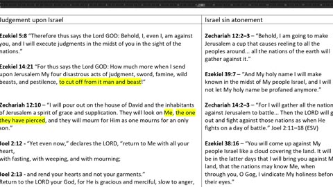 Wake up Israel!! The Clock is ticking