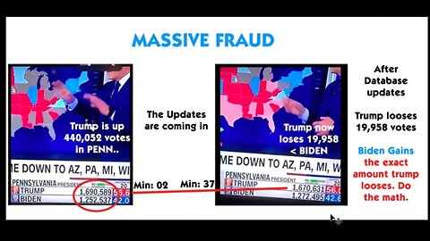 [Nov 9, 2020] VOTING MACHINES HAVE DYSCALCULIA 2 Here we go again. 20,000 Votesagainst Orange man [p-brane]