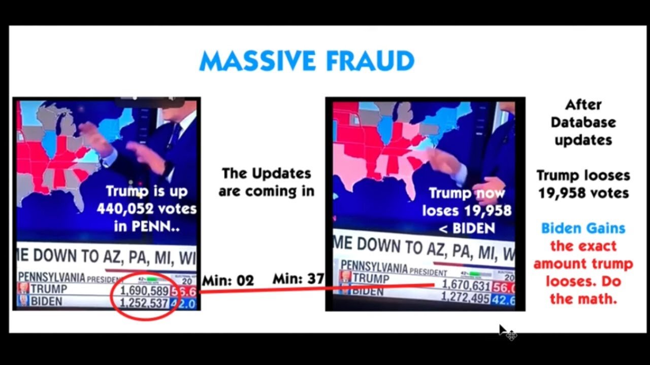 [Nov 9, 2020] VOTING MACHINES HAVE DYSCALCULIA 2 Here we go again. 20,000 Votesagainst Orange man [p-brane]
