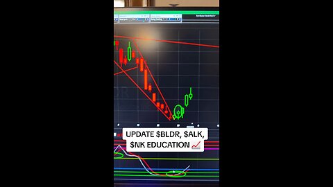 Update📈