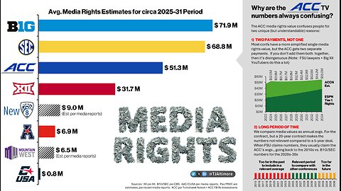 PAC 12 Mountain West Media Rights Discussion...