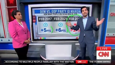 Watch Pollster, s Face as He Realizes How Much Worse It Just Got for Democrars