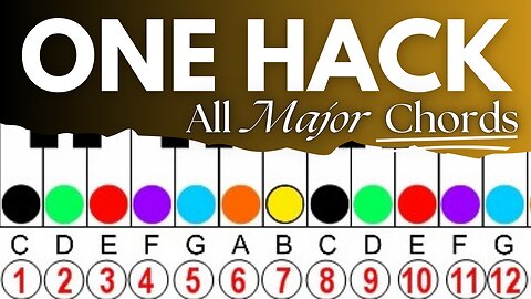 1 Simple Hack to Master All Major Piano Chords FAST (Beginners Welcome!) 🎹