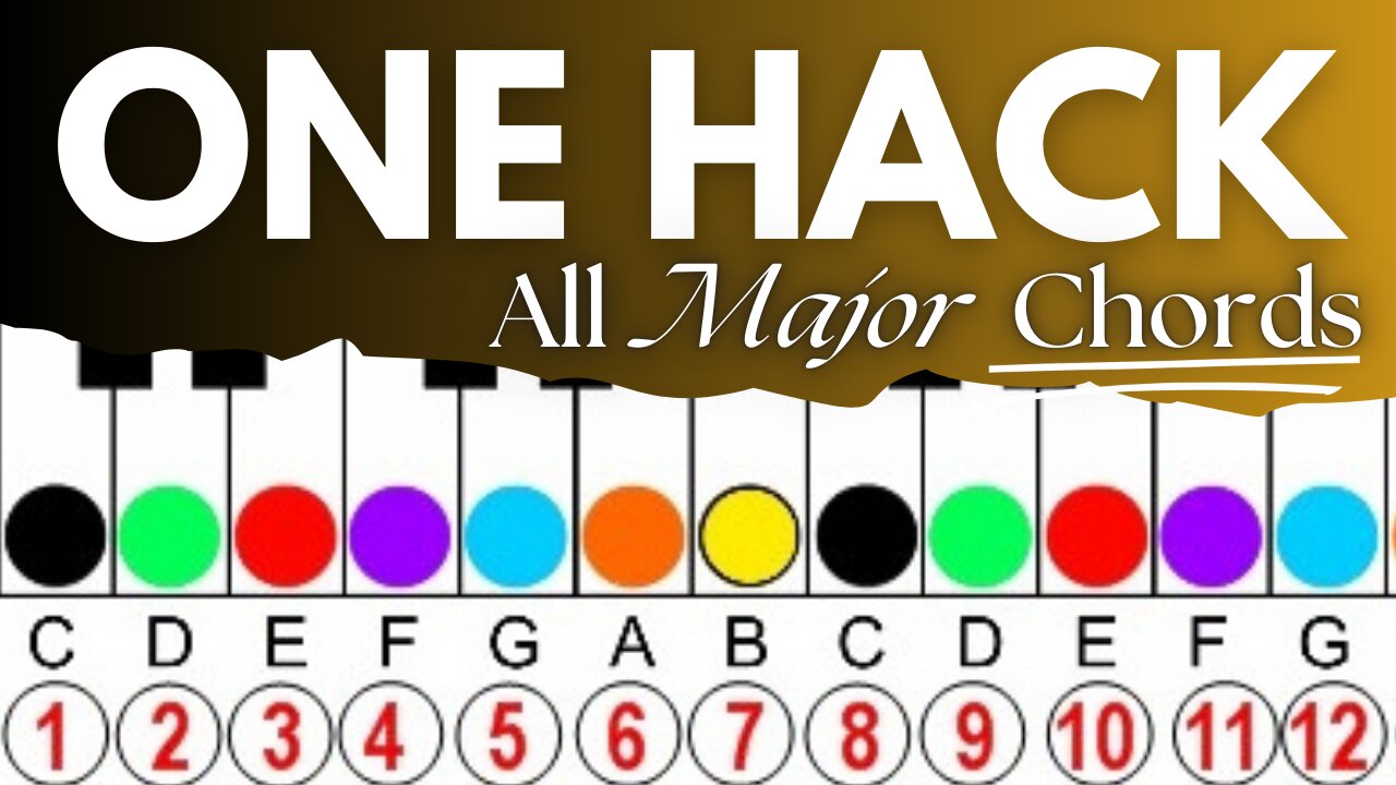 1 Simple Hack to Master All Major Piano Chords FAST (Beginners Welcome!) 🎹