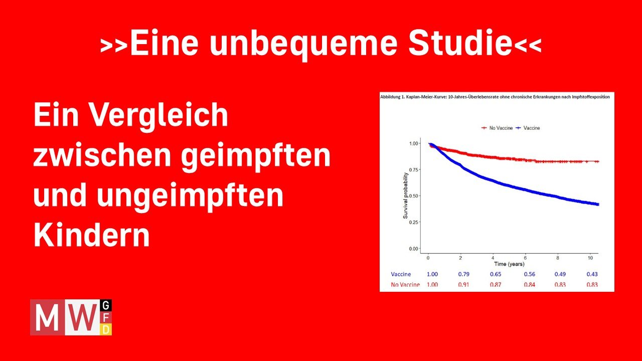 An inconvenient Study - Ein englischsprachiger Dokumentarfilm mit deutschen Untertiteln