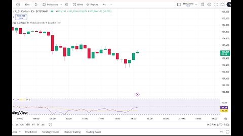 CRYPTO MARKET UPDATE 👀💥