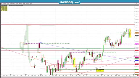 BONDS NOTES FED CUTS, 10y over 4%, Is Low in long rates?