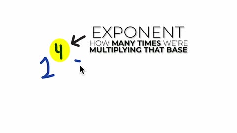 Mastering Exponents: What is 2 to the 4th Power? || Homeschool Math Help