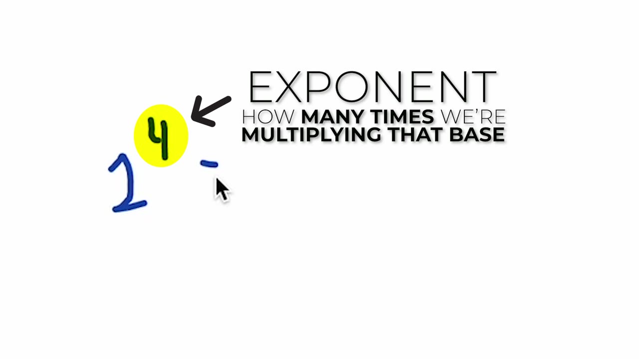 Mastering Exponents: What is 2 to the 4th Power? || Homeschool Math Help