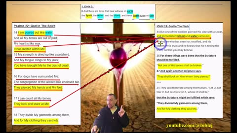 GOD IN THE FLESH - The Prophecy Of The Crucifixion of Jesus Explained.