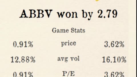 Premier Stocks League reveals Week 4 Regional 2 Results!