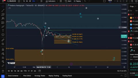 HBAR Hedera Hashgraph Crypto Price News Today - Price Prediction and Technical Analysis!