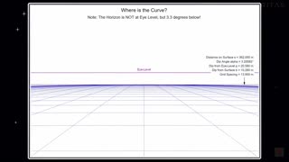 Walter Bislin's curvature simulation backed with real photographs at various altitudes.
