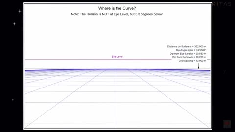 Walter Bislin's curvature simulation backed with real photographs at various altitudes.