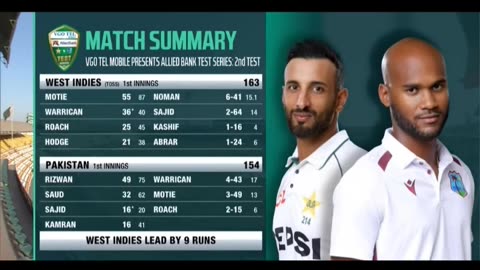 1st Day 2nd test at Multan. West Indies 163 runs. Pakistan 154 runs trail by 9 runs. #cricket #t20