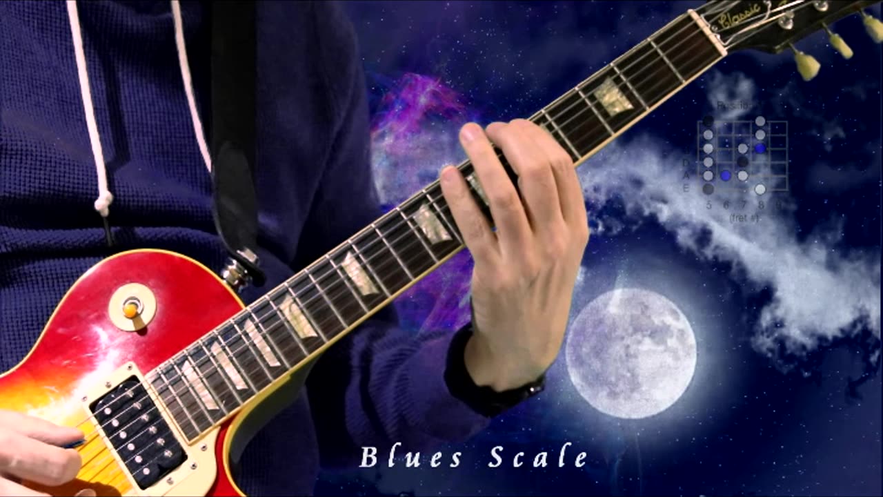 A Blues scale (1 position)