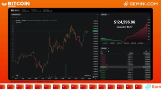 LIVE: BITCOIN BULL MARKET WATCH PARTY FEAT. GEMINI