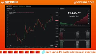 LIVE: BITCOIN BULL MARKET WATCH PARTY FEAT. GEMINI