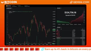 LIVE: BITCOIN BULL MARKET WATCH PARTY FEAT. GEMINI