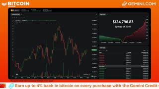 LIVE: BITCOIN BULL MARKET WATCH PARTY FEAT. GEMINI