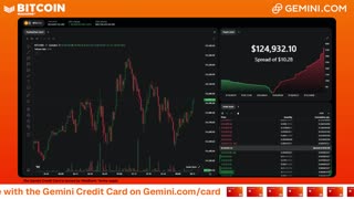 LIVE: BITCOIN BULL MARKET WATCH PARTY FEAT. GEMINI