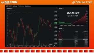 LIVE: BITCOIN BULL MARKET WATCH PARTY FEAT. GEMINI
