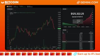 LIVE: BITCOIN BULL MARKET WATCH PARTY FEAT. GEMINI