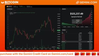 LIVE: BITCOIN BULL MARKET WATCH PARTY FEAT. GEMINI