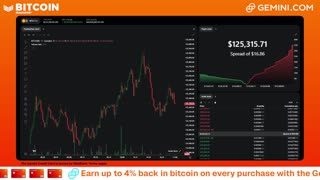 LIVE: BITCOIN BULL MARKET WATCH PARTY FEAT. GEMINI