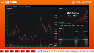 LIVE: BITCOIN BULL MARKET WATCH PARTY FEAT. GEMINI