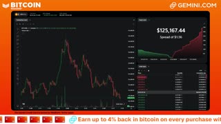 LIVE: BITCOIN BULL MARKET WATCH PARTY FEAT. GEMINI