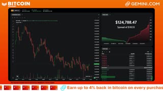 LIVE: BITCOIN BULL MARKET WATCH PARTY FEAT. GEMINI