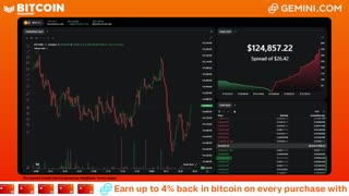 LIVE: BITCOIN BULL MARKET WATCH PARTY FEAT. GEMINI