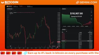 LIVE: BITCOIN BULL MARKET WATCH PARTY FEAT. GEMINI