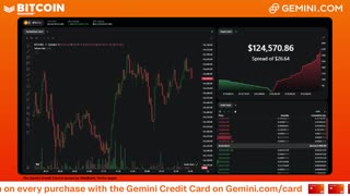 LIVE: BITCOIN BULL MARKET WATCH PARTY FEAT. GEMINI