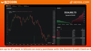 LIVE: BITCOIN BULL MARKET WATCH PARTY FEAT. GEMINI