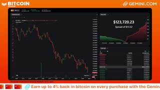 LIVE: BITCOIN BULL MARKET WATCH PARTY FEAT. GEMINI