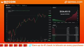 LIVE: BITCOIN BULL MARKET WATCH PARTY FEAT. GEMINI