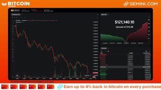 LIVE: BITCOIN BULL MARKET WATCH PARTY FEAT. GEMINI