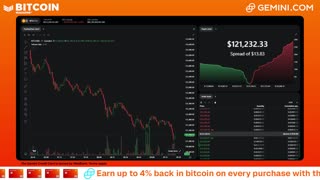 LIVE: BITCOIN BULL MARKET WATCH PARTY FEAT. GEMINI