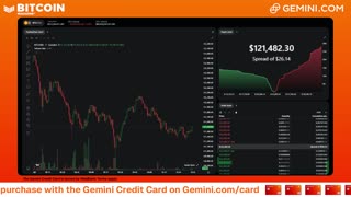 LIVE: BITCOIN BULL MARKET WATCH PARTY FEAT. GEMINI
