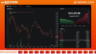 LIVE: BITCOIN BULL MARKET WATCH PARTY FEAT. GEMINI