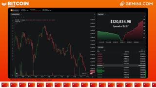 LIVE: BITCOIN BULL MARKET WATCH PARTY FEAT. GEMINI