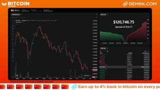 LIVE: BITCOIN BULL MARKET WATCH PARTY FEAT. GEMINI